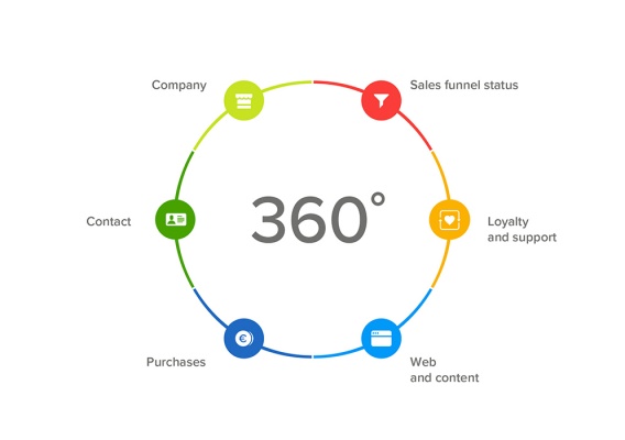 CRM Hedge Fund: Get a 360° view of your investors