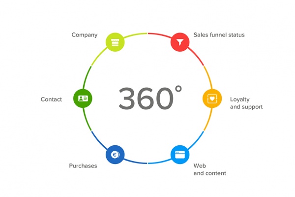 CRM Hedge Fund: Get a 360° view of your investors